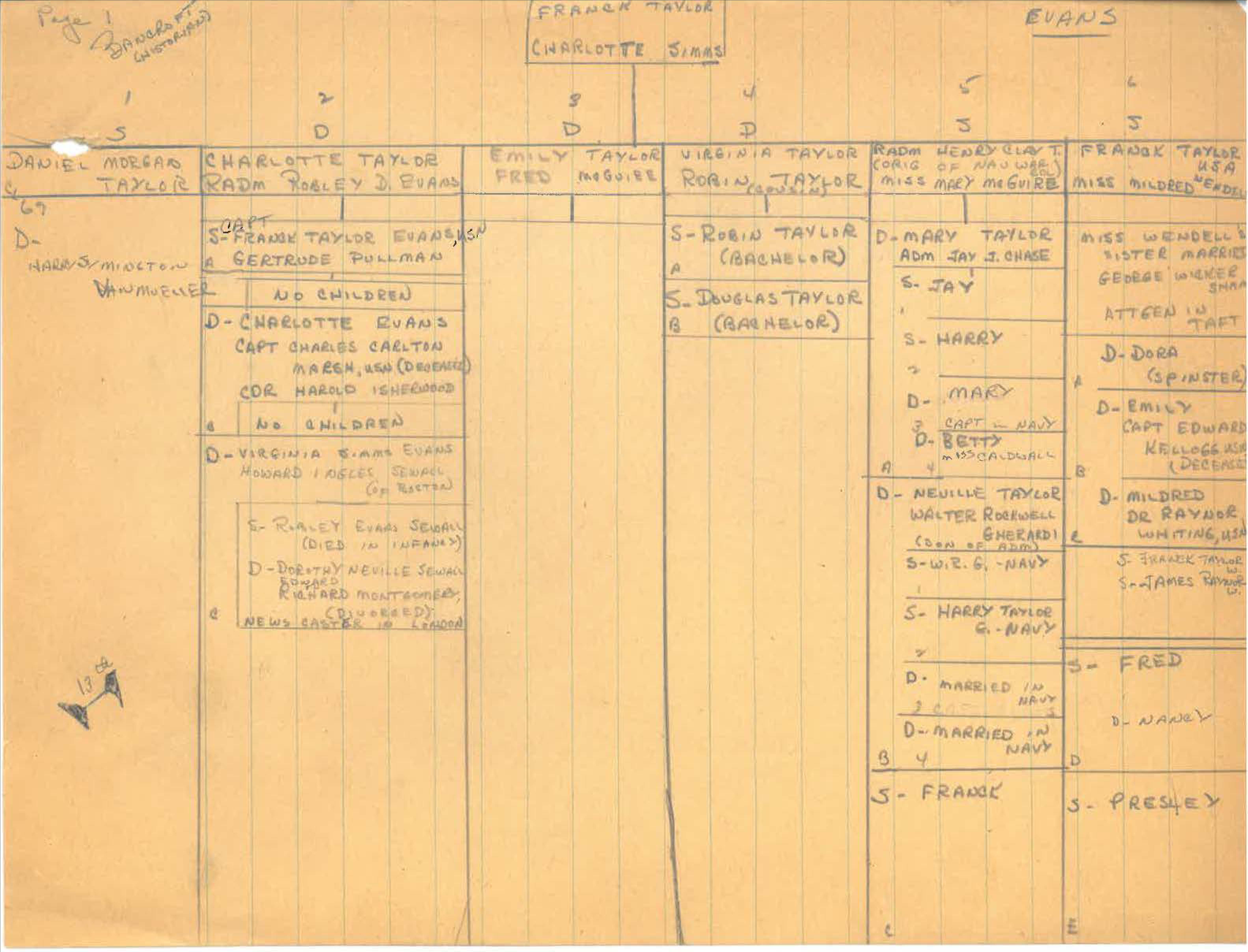 Handwritten Franck Taylor and Charlotte Simms genealogy