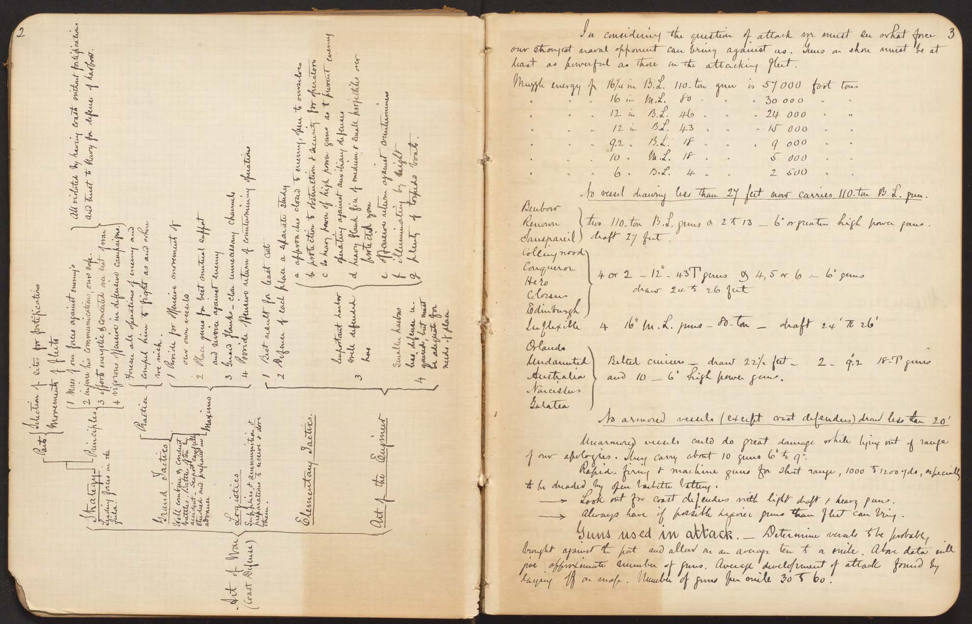 Alfred T. Mahan notebook