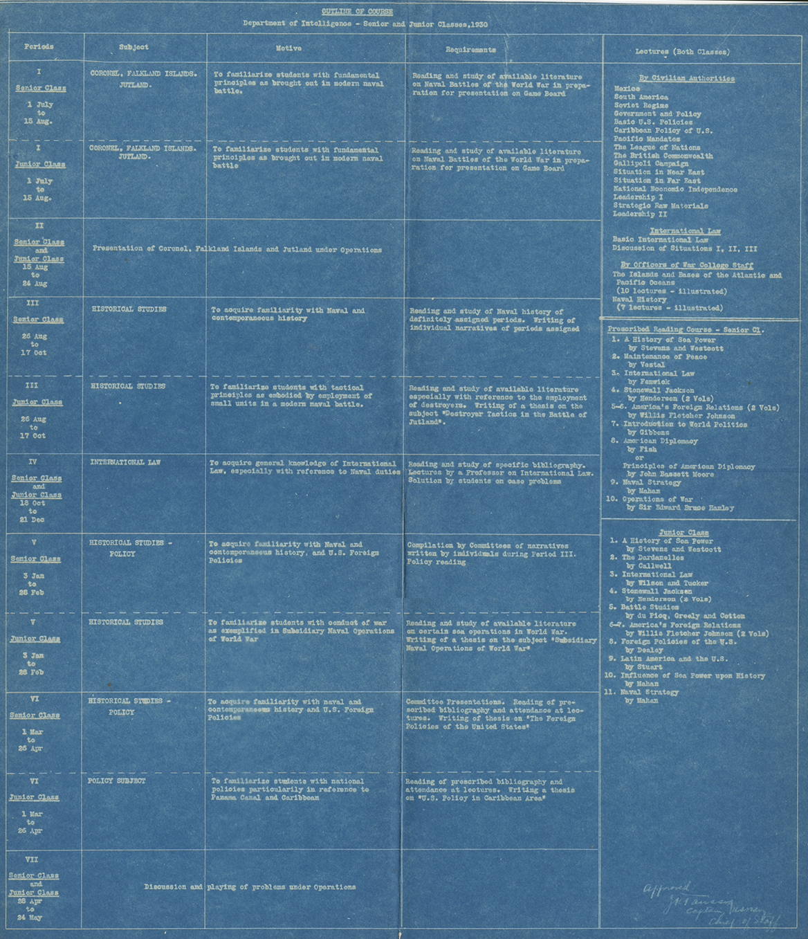 Outline for Course; Sr. and Jr. Classes of 1930